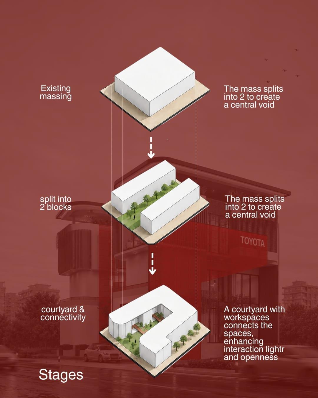 Massing stages: a single block split into two, then connected by a courtyard of workspaces
