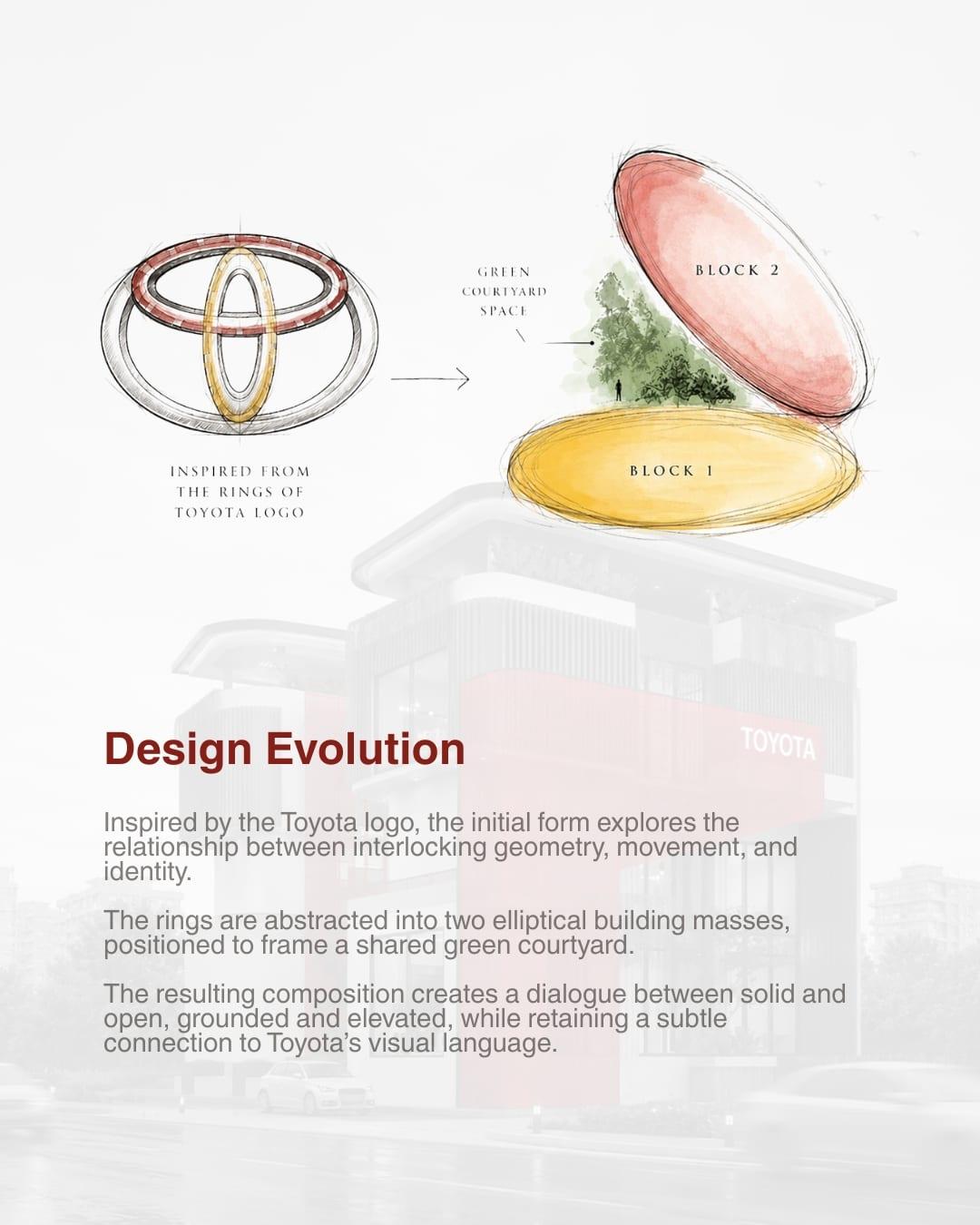 Design evolution: the rings of the Toyota logo abstracted into two elliptical blocks framing a green courtyard